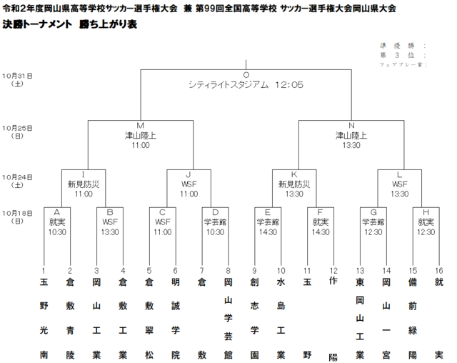 年度 第99回全国高校サッカー選手権 岡山県大会 作陽高校が3年ぶり優勝 結果掲載 ジュニアサッカーnews