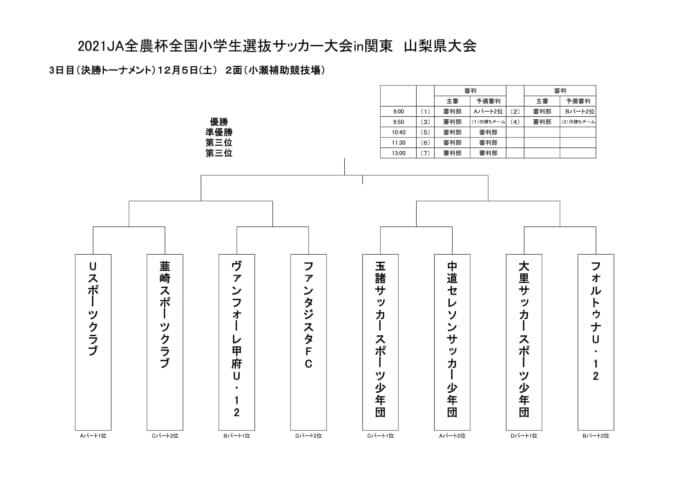 21 Ja全農杯全国小学生選抜サッカー大会in関東 山梨県予選 優勝はフォルトゥナu 12 準優勝uスポと関東大会出場 ジュニアサッカーnews 21 Ja全農杯全国小学生選抜サッカー大会in関東 山梨県予選 優勝はフォルトゥナu 12 準優勝uスポと関東大会出場 ジュニアサッカーnews