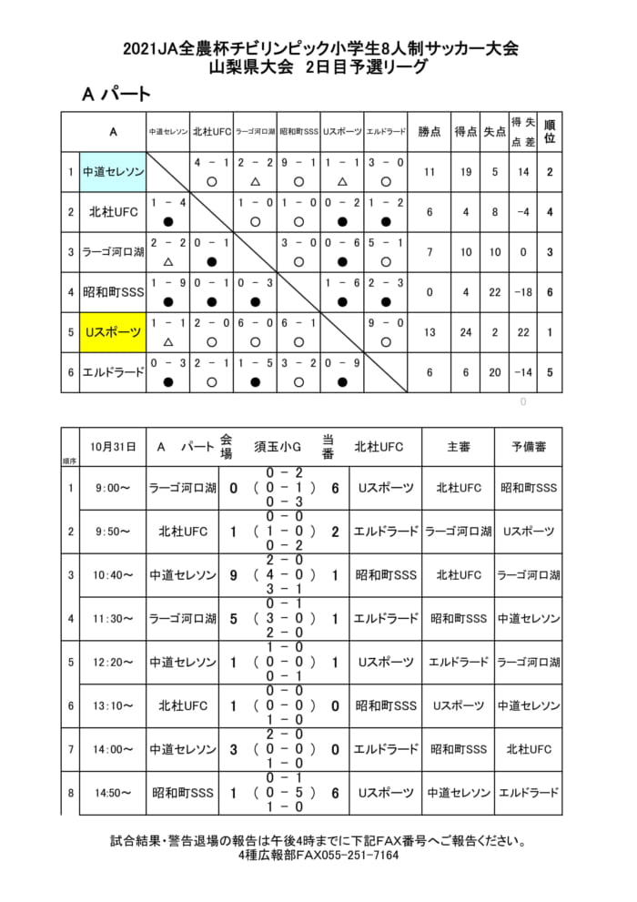 21 Ja全農杯全国小学生選抜サッカー大会in関東 山梨県予選 優勝はフォルトゥナu 12 準優勝uスポと関東大会出場 ジュニアサッカーnews 21 Ja全農杯全国小学生選抜サッカー大会in関東 山梨県予選 優勝はフォルトゥナu 12 準優勝uスポと関東大会出場 ジュニアサッカーnews