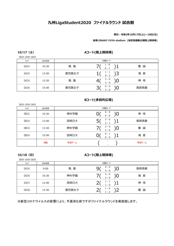 年度 九州liga Student リーガスチューデント 残り試合中止 ジュニアサッカーnews