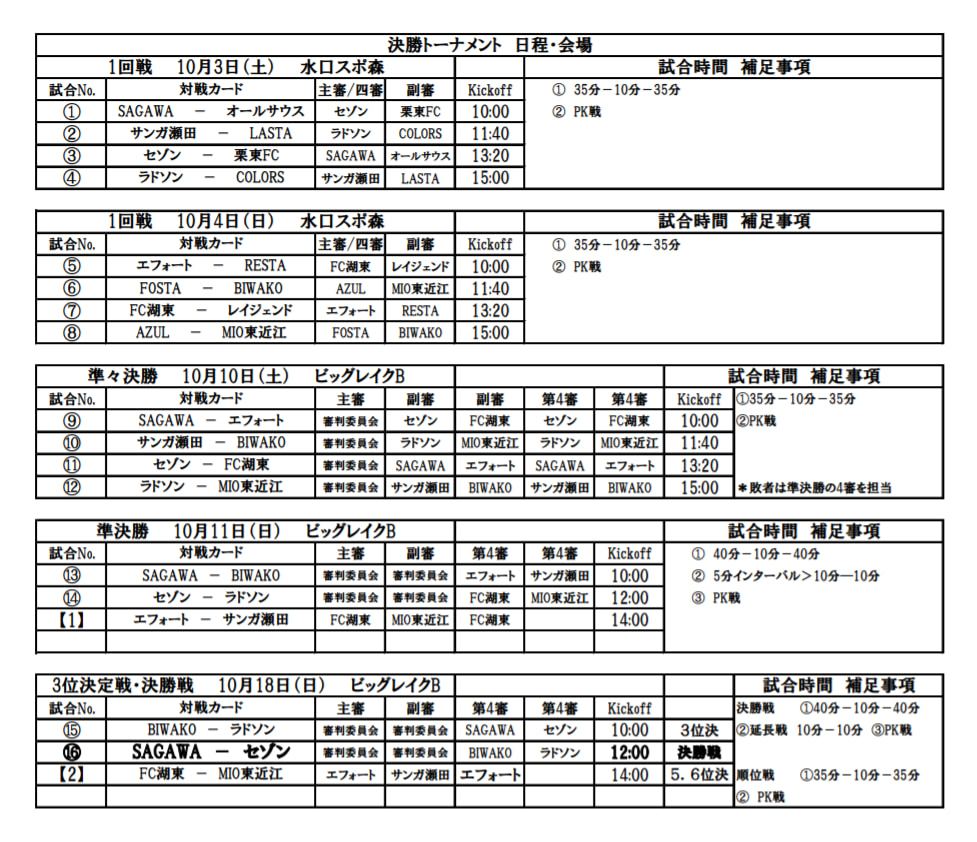 年度 高円宮杯jfa第32回全日本u 15 サッカー選手権大会 滋賀県大会 優勝はsagawa 準優勝セゾン 関西プレーオフ出場決定 ジュニアサッカーnews