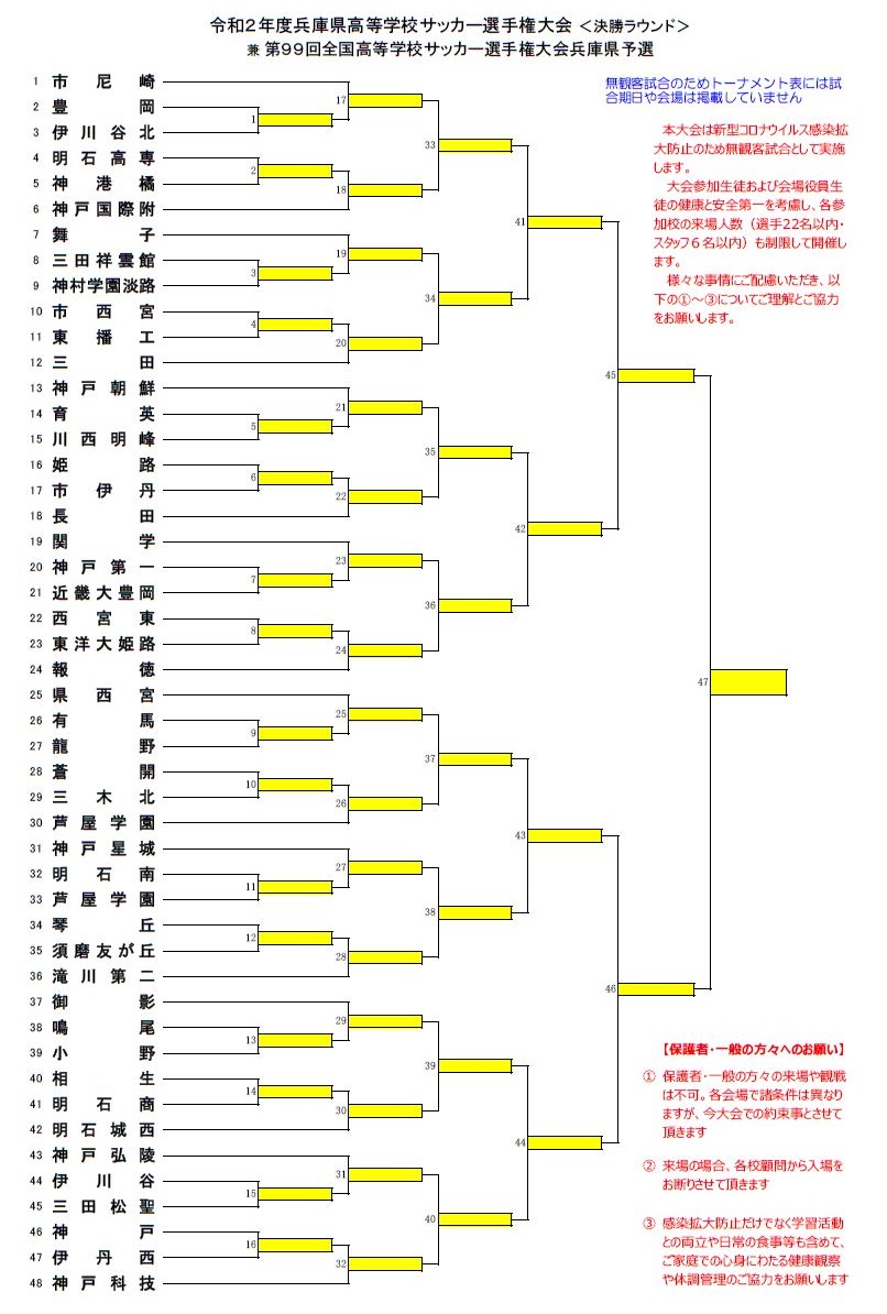 選手権応援企画 連覇か 悲願達成か 年度兵庫の頂点に立つのはどこだ 代替大会 リーグ戦の結果で見る年度高校サッカー選手権兵庫県大会注目チーム 決勝ラウンド10 18スタート ジュニアサッカーnews