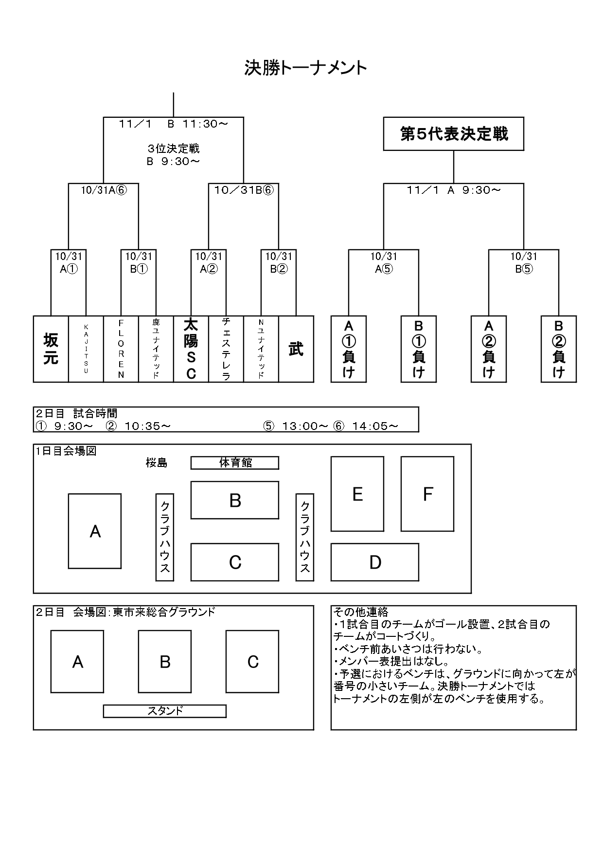 第35回鹿児島市u 13サッカー大会 優勝は太陽sc 県大会出場チーム決定 ジュニアサッカーnews