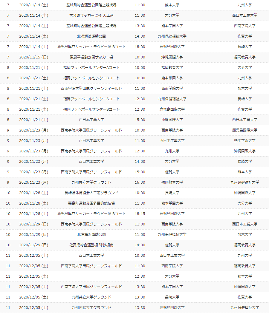 年度 第35回九州大学サッカーリーグ 優勝は日本文理大学 ジュニアサッカーnews