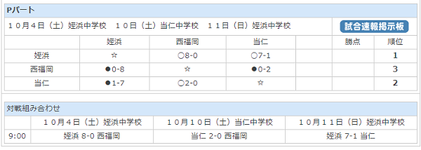 福岡市中学校新人サッカー大会 優勝は高宮中 ジュニアサッカーnews