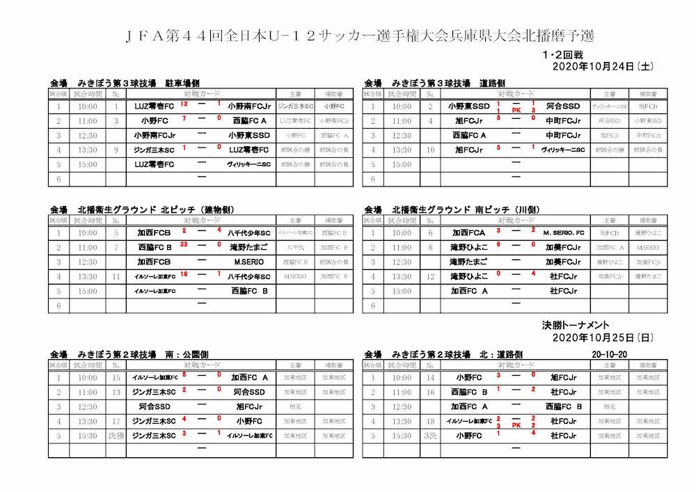 年度 Jfa第44回全日本u 12 サッカー選手権兵庫県大会 北播磨予選 優勝はジンガ三木sc ジュニアサッカーnews 年度 Jfa第44回全日本u 12 サッカー選手権兵庫県大会 北播磨予選 優勝はジンガ三木sc ジュニアサッカーnews
