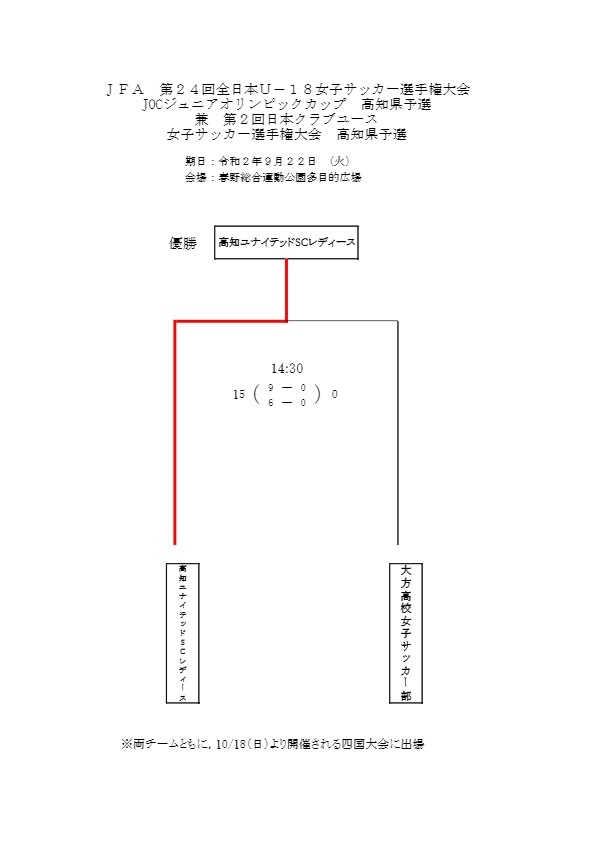 年度jfa第24回全日本u 18女子サッカー選手権大会 高知県予選 優勝は高知ユナイテッドscレディース ジュニアサッカーnews