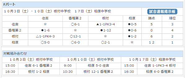 福岡市中学校新人サッカー大会 優勝は高宮中 ジュニアサッカーnews