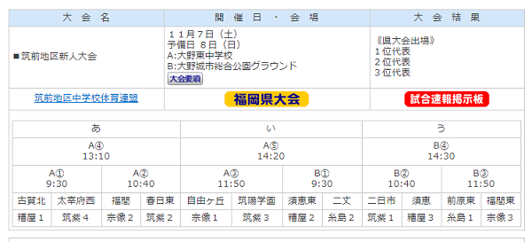 年度 筑前地区中学校新人サッカー大会 福岡 県大会出場3チーム決定 ジュニアサッカーnews 年度 筑前地区中学校新人サッカー大会 福岡 県大会出場3チーム決定 ジュニアサッカーnews