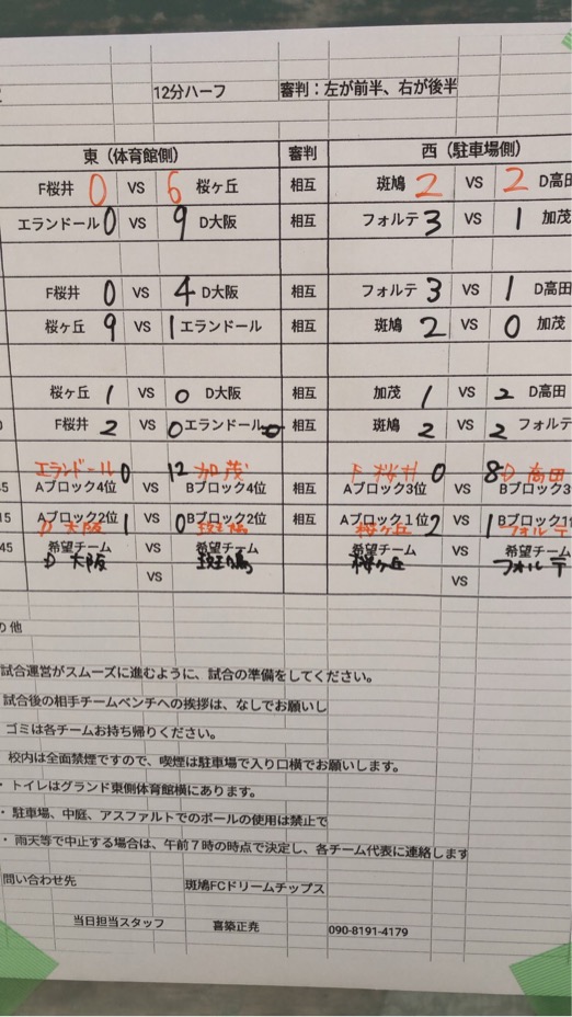 年度 9月 10月 奈良県開催のカップ戦まとめ 斑鳩カップの結果を掲載しました ジュニアサッカーnews