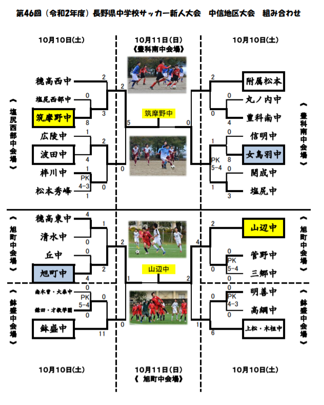 年度 第46回 長野県中学校新人大会 中信地区大会 豊科南中会場優勝は筑摩野中 旭町中会場優勝は山辺中 ジュニアサッカーnews