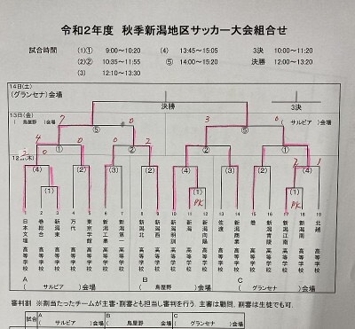 年度 新潟地区 秋季地区体育大会サッカー競技大会 新人戦 優勝は日本文理 ジュニアサッカーnews 年度 新潟地区 秋季地区体育大会サッカー競技大会 新人戦 優勝は日本文理 ジュニアサッカーnews