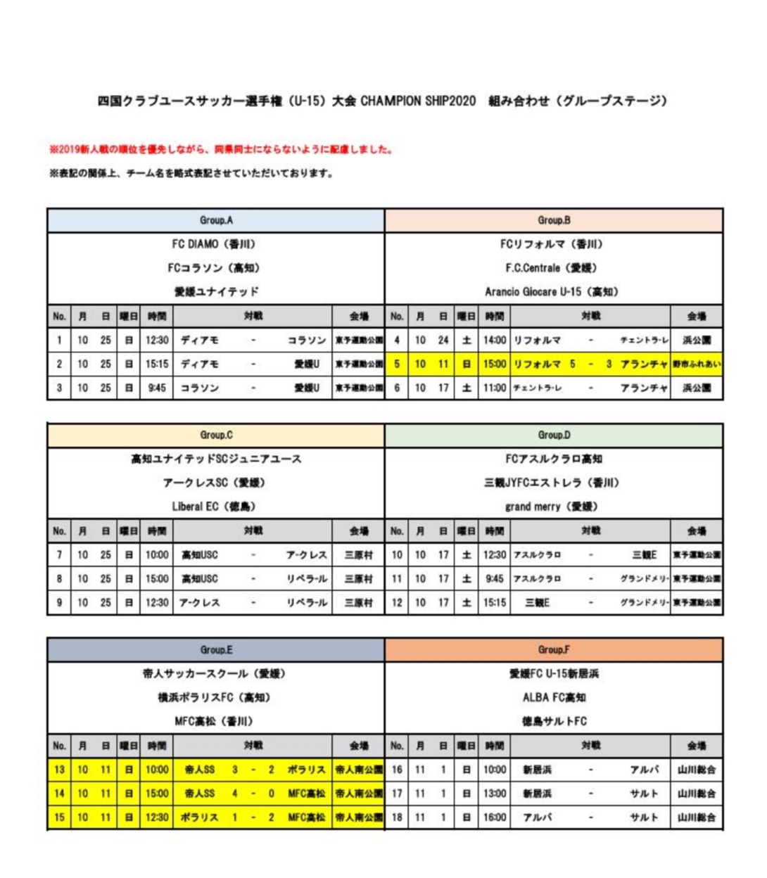 年度四国クラブユースサッカー選手権 U 15 大会 Chanpion Ship 代替大会 優勝はプルミエール徳島 ジュニアサッカーnews