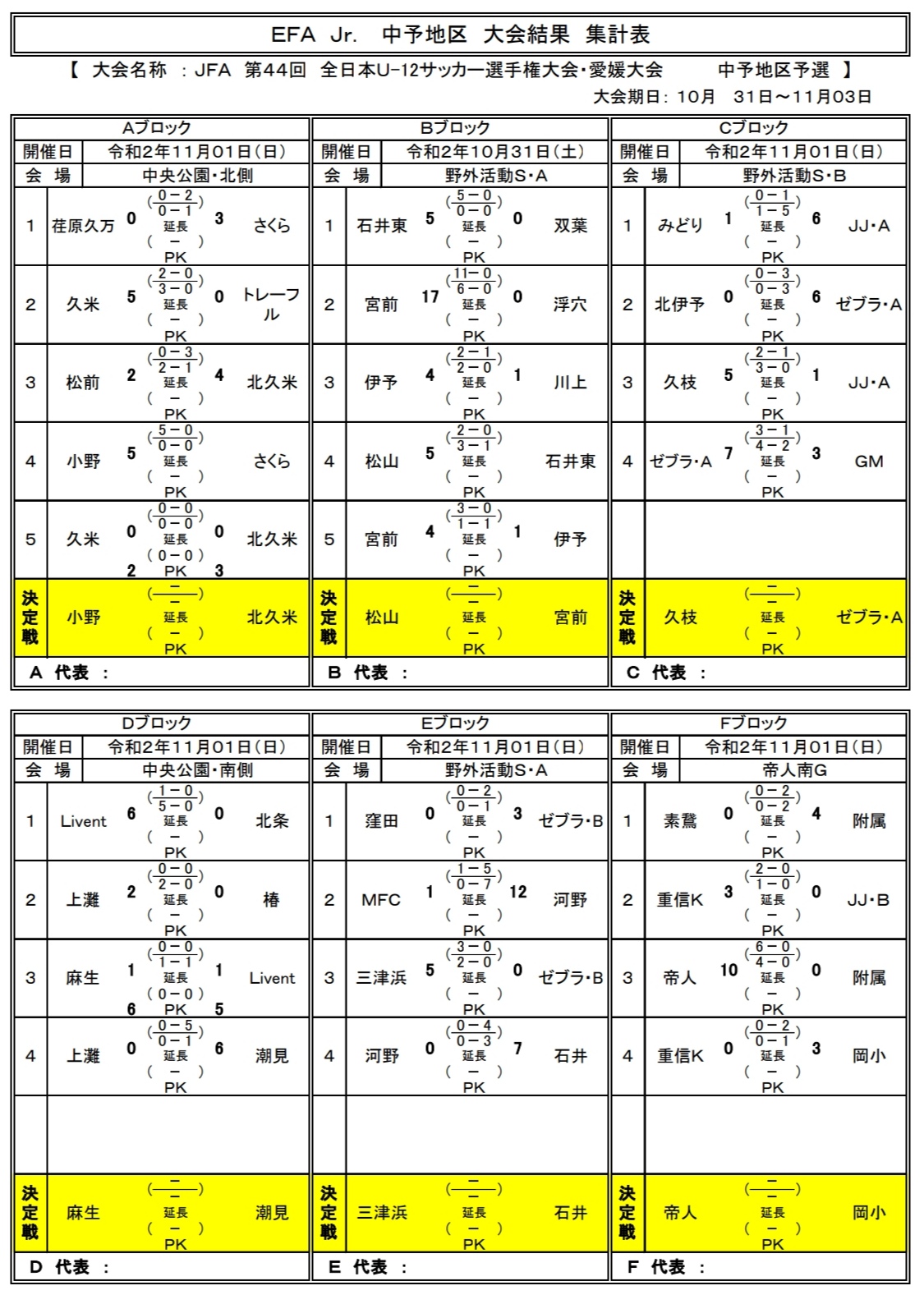 愛媛FCの年度別成績一覧