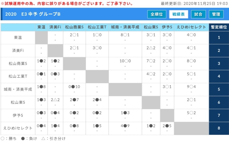 年度高円宮杯 Jfa U 18サッカーリーグ愛媛県リーグ Eリーグ 全日程終了 ジュニアサッカーnews 年度高円宮杯 Jfa U 18サッカーリーグ愛媛県リーグ Eリーグ 全日程終了 ジュニアサッカーnews