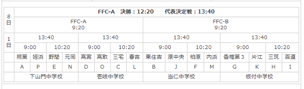 福岡市中学校新人サッカー大会 優勝は高宮中 ジュニアサッカーnews