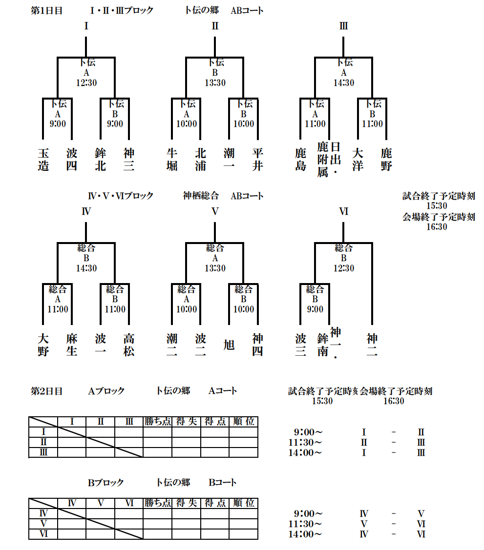 年度 茨城県中学校新人体育大会サッカーの部 U 14 県東地区大会 優勝は鹿島中 神栖第二中 ジュニアサッカーnews