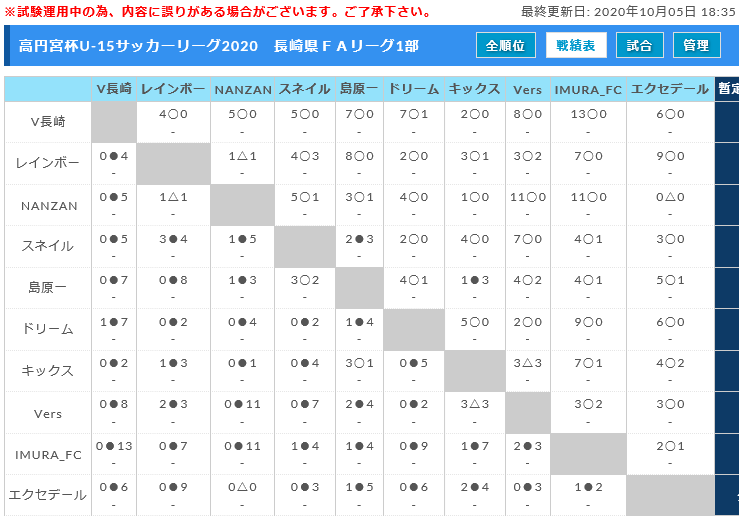 年度 高円宮杯u 15サッカーリーグ長崎県faリーグ 最終結果掲載 ジュニアサッカーnews 年度 高円宮杯u 15サッカーリーグ長崎県faリーグ 最終結果掲載 ジュニアサッカーnews