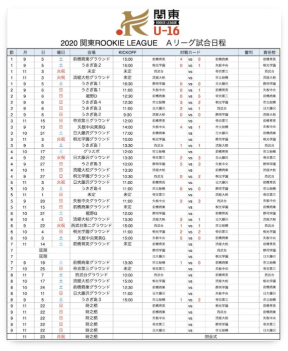 年度 関東rookie League U 16 関東第1代表は静岡学園 第2代表は帝京高校 全国大会へ ジュニアサッカーnews 年度 関東rookie League U 16 関東第1代表は静岡学園 第2代表は帝京高校 全国大会へ ジュニアサッカーnews