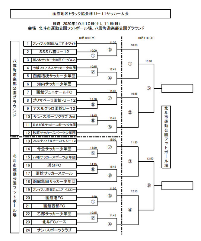 2020年度 函館地区トラック協会杯u 11サッカー大会 北海道 優勝はプレイフルホワイト フロンティアトルナーレ ジュニアサッカーnews