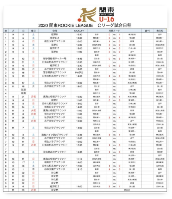 年度 関東rookie League U 16 関東第1代表は静岡学園 第2代表は帝京高校 全国大会へ ジュニアサッカーnews