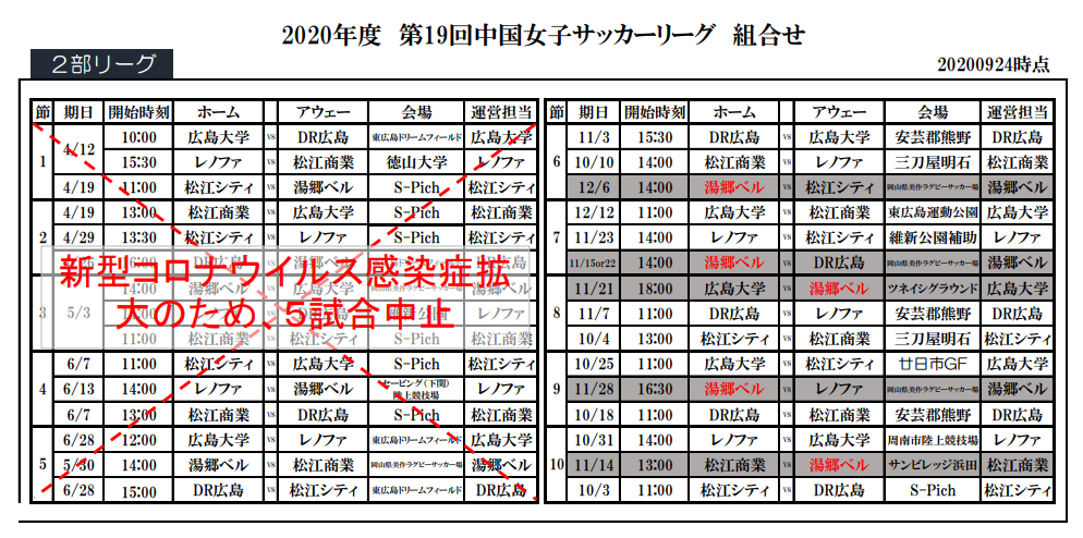 年度 第19回中国女子サッカーリーグ 優勝はd出雲 ジュニアサッカーnews