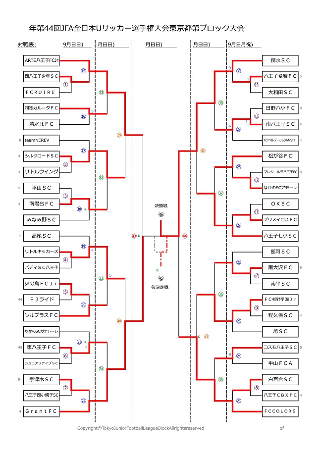 年度 Jfa第44回全日本少年サッカー選手権大会 東京大会 第12ブロック予選 優勝は鑓 ジュニアサッカーnews 年度 Jfa第44回全日本少年サッカー選手権大会 東京大会 第12ブロック予選 優勝は鑓 ジュニアサッカーnews