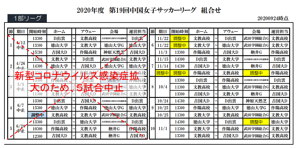 年度 第19回中国女子サッカーリーグ 優勝はd出雲 ジュニアサッカーnews