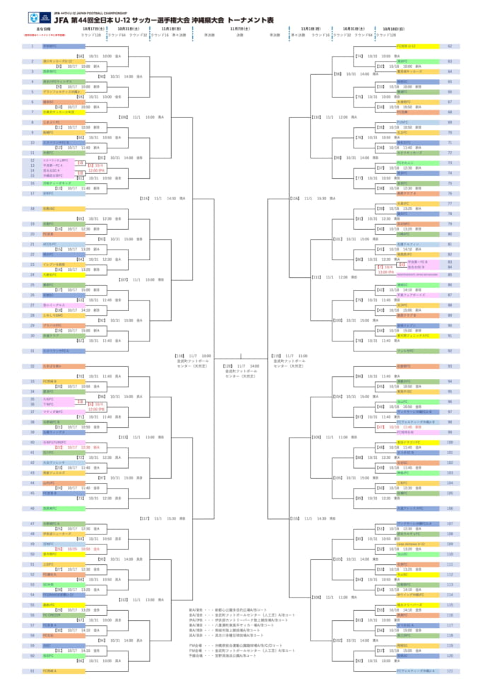 jfa第44回全日本u 12サッカー選手権大会沖縄県大会 優勝はエスペランサ ジュニアサッカーnews jfa第44回全日本u 12サッカー選手権大会沖縄県大会 優勝はエスペランサ ジュニアサッカーnews