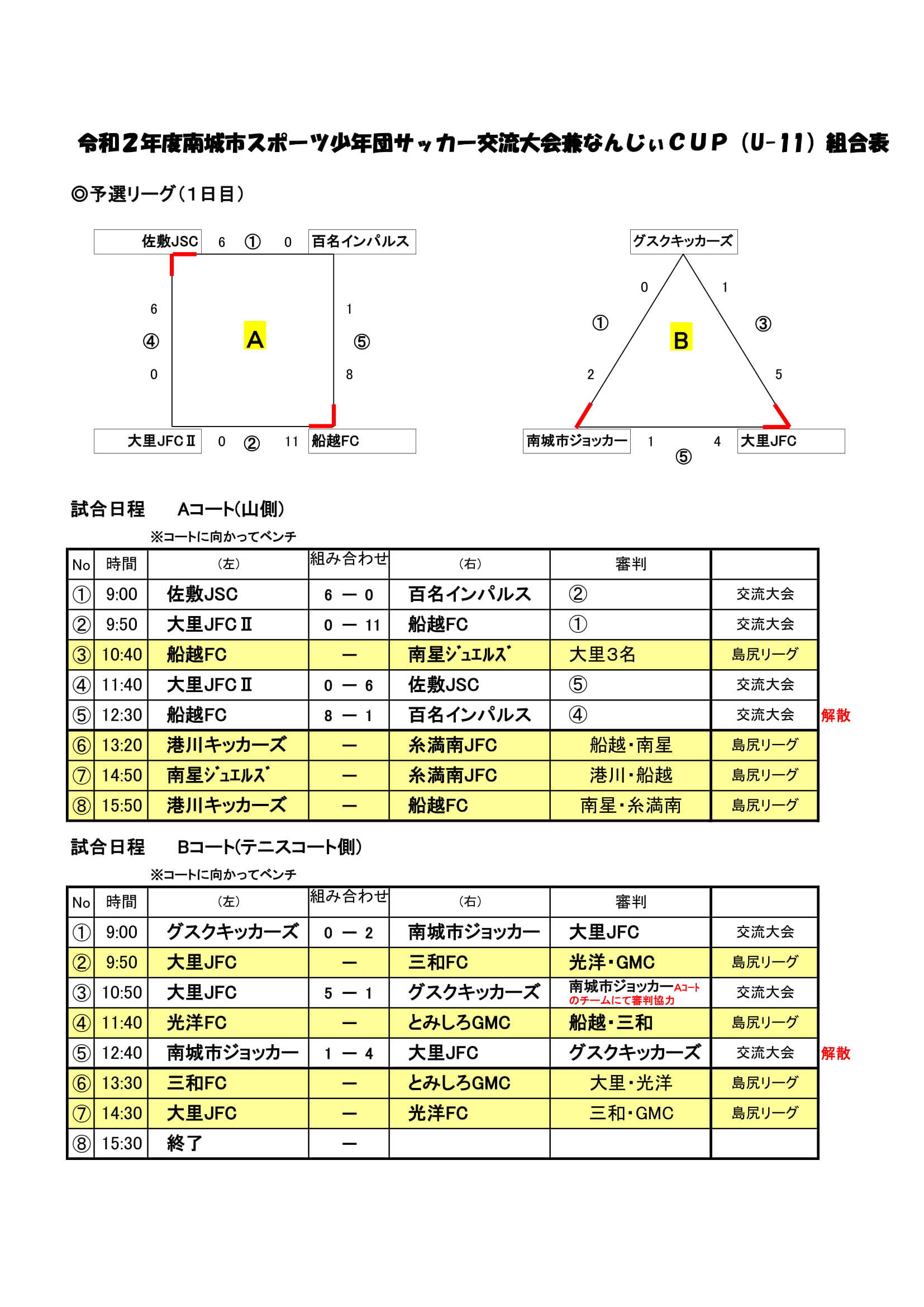南城市スポーツ少年団サッカー交流大会兼なんじぃcup U 11 優勝は大里jfc ジュニアサッカーnews 南城市スポーツ少年団サッカー交流大会兼なんじぃcup U 11 優勝は大里jfc ジュニアサッカーnews