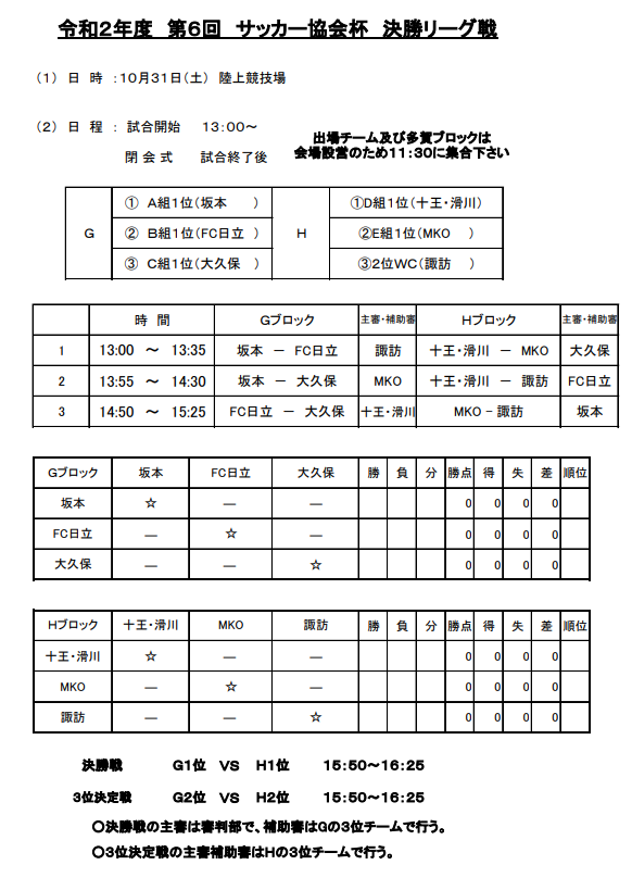 年度第6回日立市サッカー協会杯争奪少年サッカー大会 茨城 優勝はfc日立 優勝写真掲載 10 31結果情報おまちしています ジュニア サッカーnews
