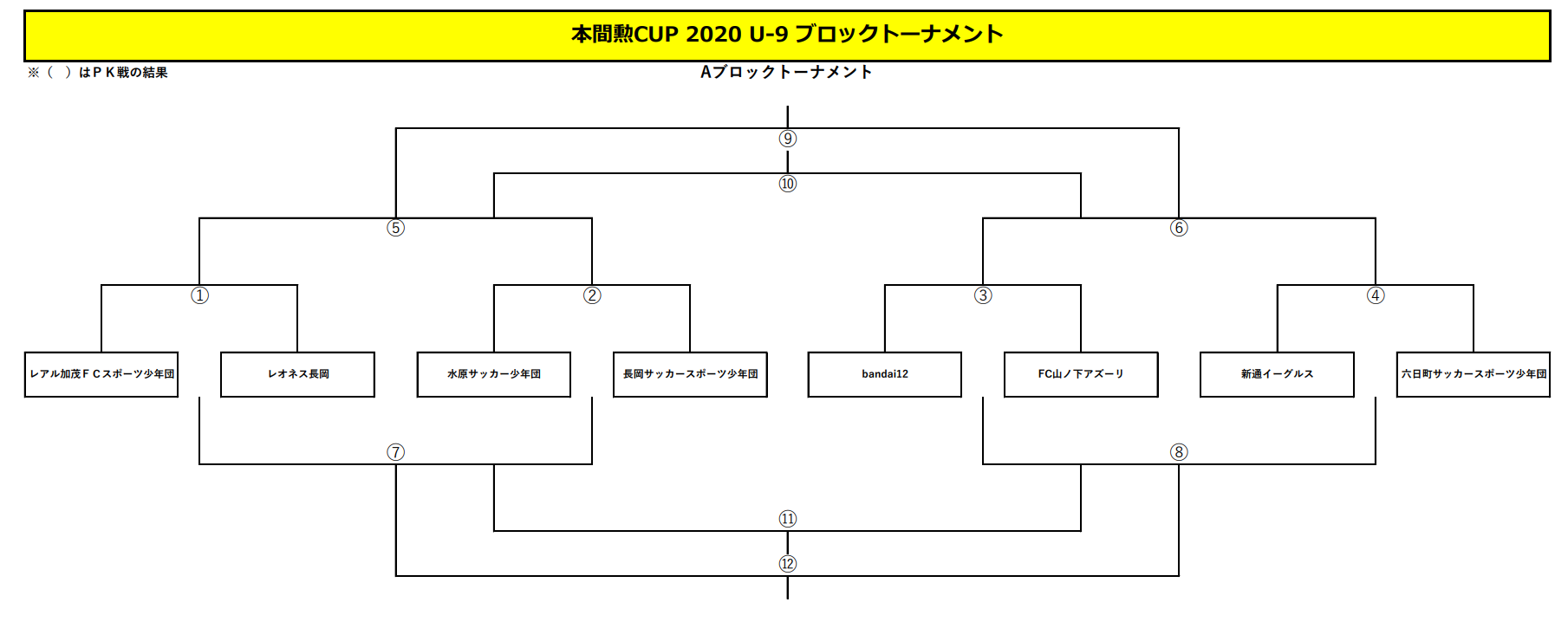 年度 本間 勲 Cup U 9 新潟 優勝はkf3 ジュニアサッカーnews