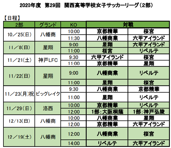 年度 第29回関西高校女子サッカーリーグ 12 27までの結果掲載 1部優勝は大阪学芸 ジュニアサッカーnews