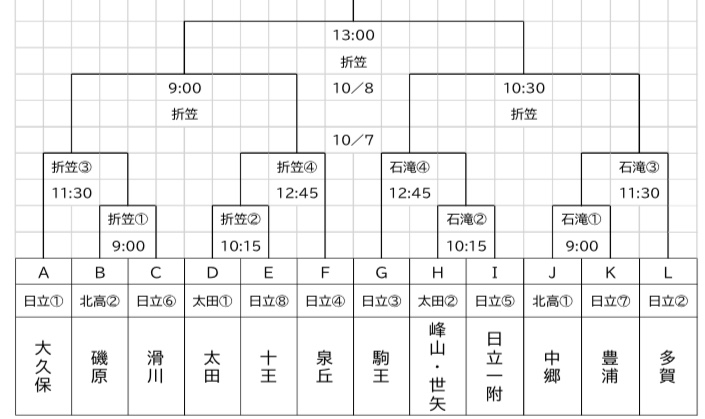 年度 茨城県中学校新人体育大会サッカーの部 U 14 県北地区大会 優勝は多賀中 ジュニアサッカーnews 年度 茨城県中学校新人体育大会サッカーの部 U 14 県北地区大会 優勝は多賀中 ジュニアサッカーnews