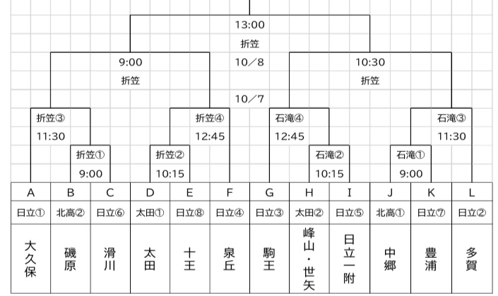 年度 茨城県中学校新人体育大会サッカーの部 U 14 県北地区大会 優勝は多賀中 ジュニアサッカーnews