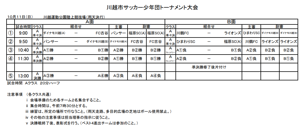 年度 第73回川越市民体育祭少年サッカーの部 Aクラス 埼玉県 優勝は川越福原sc ジュニアサッカーnews