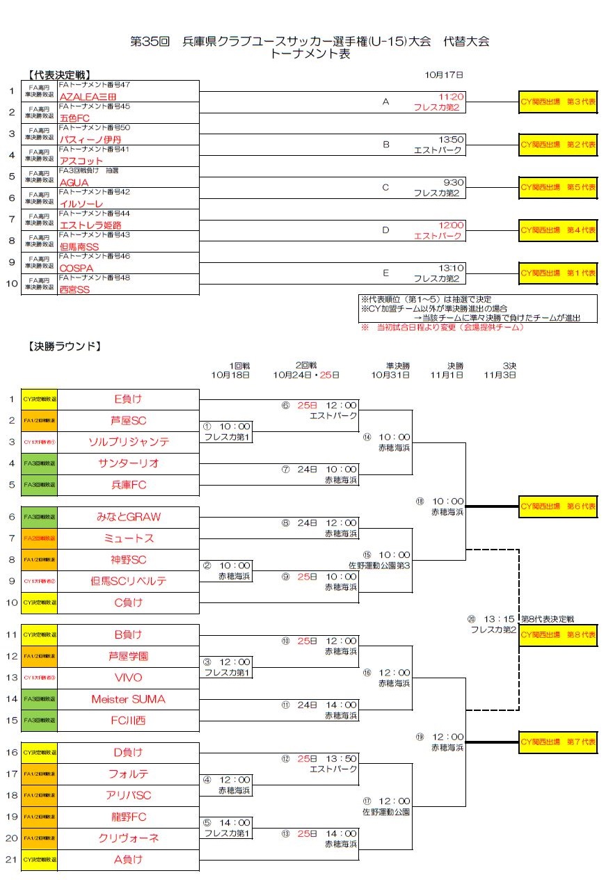 年度 兵庫県クラブユースサッカー選手権 U 15 大会代替大会 関西大会出場全8チーム決定 ジュニアサッカーnews 年度 兵庫県クラブユースサッカー選手権 U 15 大会代替大会 関西大会出場全8チーム決定 ジュニアサッカーnews