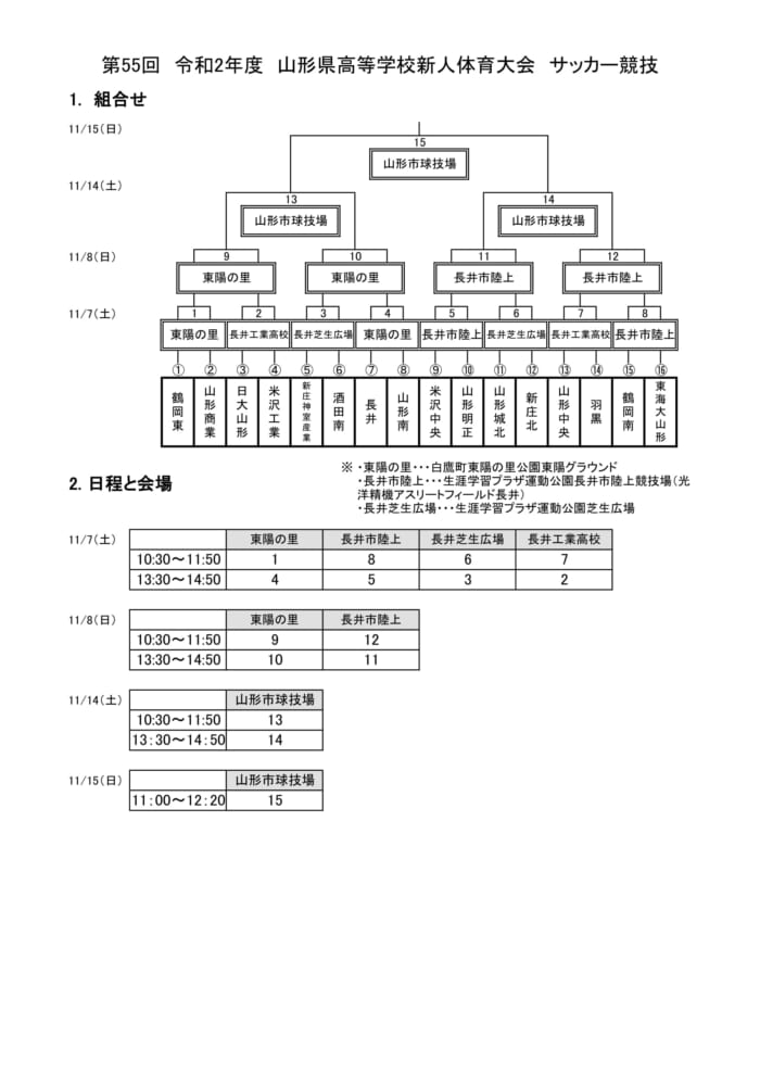 第55回山形県高校新人体育大会サッカー競技 優勝は山形中央高校 ジュニアサッカーnews