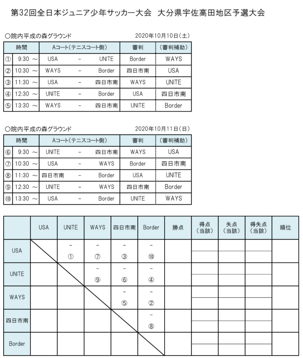 年度 Ofa第32回大分県ジュニアサッカー選手権大会 宇佐高田地区大会 県大会出場は四日市南 結果お待ちしています ジュニアサッカーnews