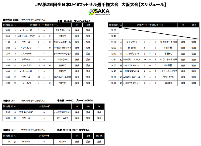 年度 第26回全日本u 15フットサル選手権 大阪大会 優勝はdream Fc ジュニアサッカーnews