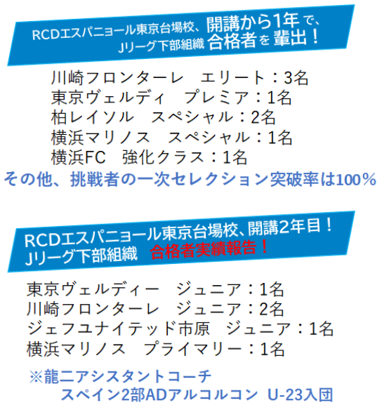 開講2年でj下部組織に合格者多数輩出 Rcdエスパニョールジャパン東京台場校 小1 5年生募集 ジュニアサッカーnews