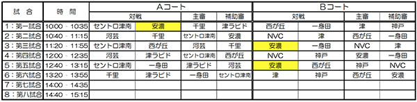 年度 津市サッカー協会4種委員会 北支部 5年生大会 Ja全農杯u11津地域予選 優勝は津ラピド 千里fcとともに県大会出場 ジュニア サッカーnews 年度 津市サッカー協会4種委員会 北支部 5年生大会 Ja全農杯u11津地域予選 優勝は津ラピド 千里fcとともに県大会出場 ジュニア サッカーnews