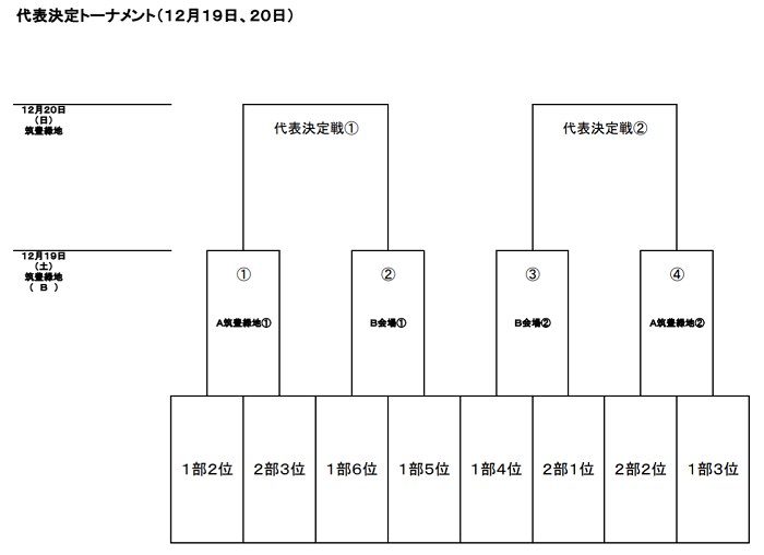 年度 福岡県高校サッカー新人大会 筑豊ブロック予選 県大会出場校決定 ジュニアサッカーnews