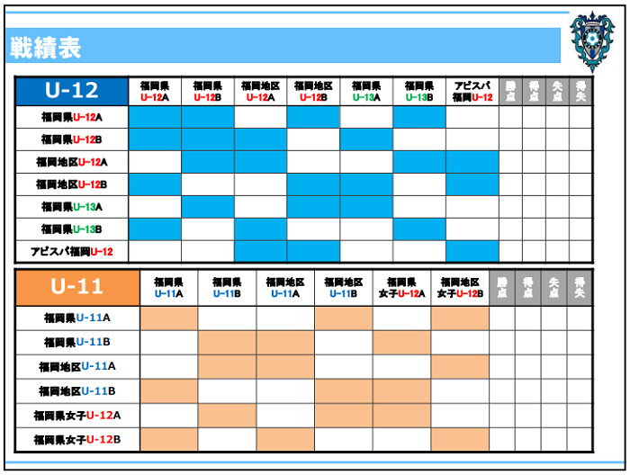 年度 第26回アビスパ福岡アカデミーu 12フェスティバル 大会の結果情報お待ちしています ジュニアサッカーnews