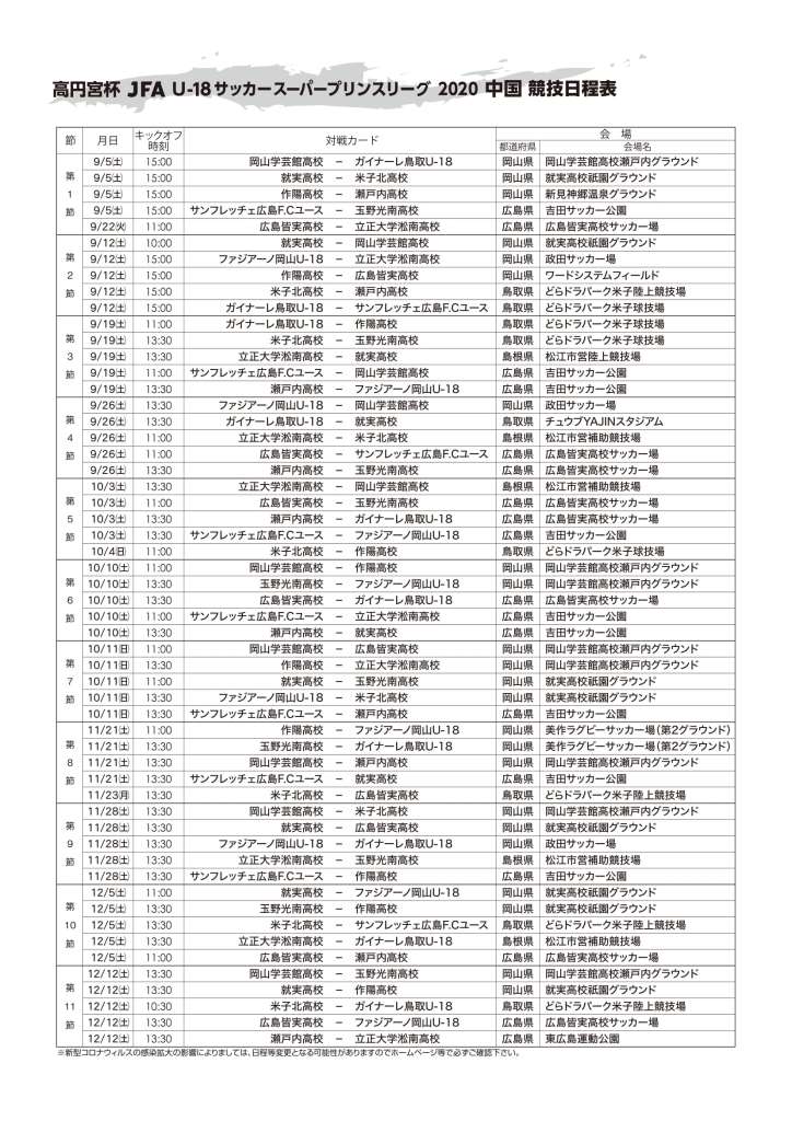 年度高円宮杯 Jfa U 18サッカースーパープリンスリーグ中国 優勝はサンフレッチェ 全日程終了 ジュニアサッカーnews