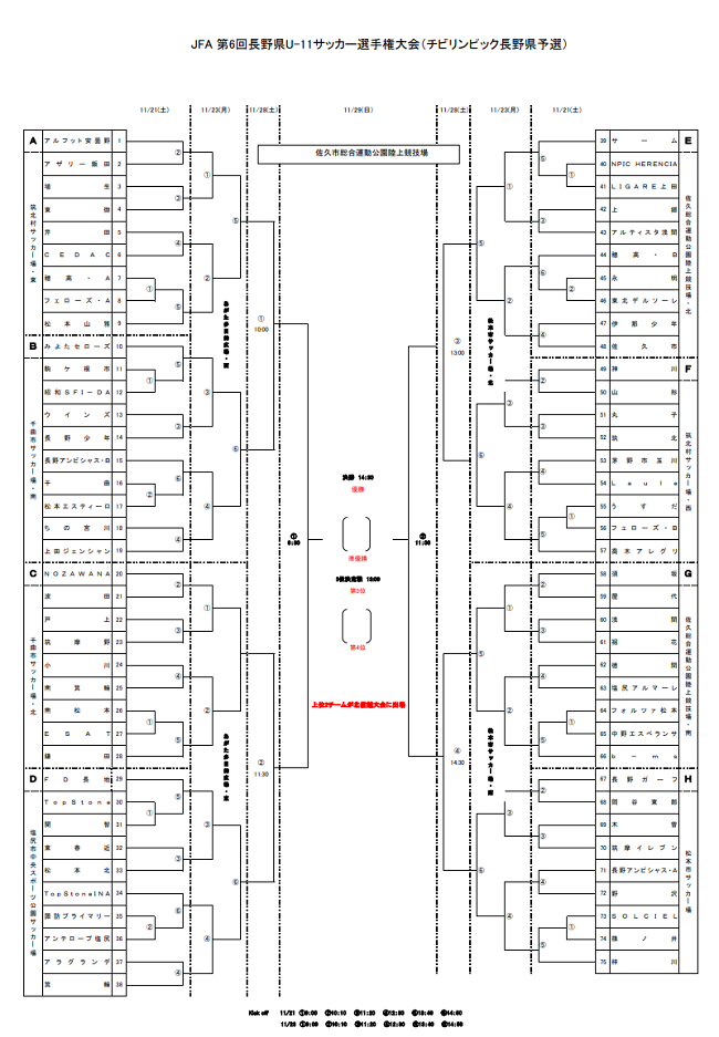 年度 第6回u 11長野県少年サッカー選手権大会 チビリンピック長野県予選 優勝は松本山雅 ジュニアサッカーnews 年度 第6回u 11長野県少年サッカー選手権大会 チビリンピック長野県予選 優勝は松本山雅 ジュニアサッカーnews