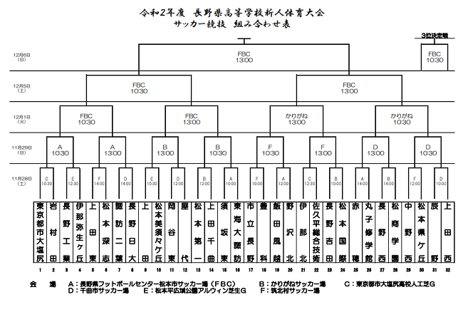 年度 長野県高校新人サッカー大会 優勝は東京都市大学塩尻高校 ジュニアサッカーnews