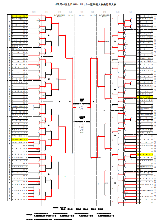 優勝チームコメント掲載 年度 Jfa 第44回全日本u 12サッカー選手権大会長野県大会 優勝はフォルツァ松本 写真掲載しました ジュニア サッカーnews