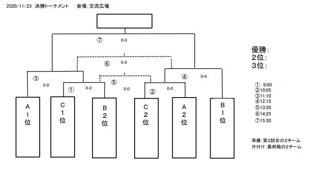 年度 金沢市サッカー協会長杯 中学 1 年生大会 石川 優勝はパテオfc ジュニアサッカーnews 年度 金沢市サッカー協会長杯 中学 1 年生大会 石川 優勝はパテオfc ジュニアサッカーnews