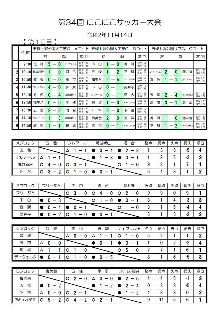 年度 第34回にこにこサッカー大会 奈良県 優勝は藤井寺jsc ジュニアサッカーnews 年度 第34回にこにこサッカー大会 奈良県 優勝は藤井寺jsc ジュニアサッカーnews
